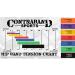 7439 Elastic Loop Resistance Band Set - Premium Latex Workout Bands for Glutes Booty & Legs - Ideal for Home Gym & Travel - Set of 3 (Sizes #0 #1 #2 #3 #4 #5 #6 - Buy Online on GoSupps.com