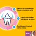 Buy Pedigree Dentastix Daily Oral Care Snacks for Small Dogs - Chicken & Beef Flavors - 56 Pieces - Best Dental Care Treats - Buy Online on GoSupps.com