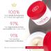 CHUDA Ultra Hydrating Body Cream - Moisturizing Cream with Remedea Compound 150ml Made in USA Fast Absorbing Body Lotion for Dry Skin Anti Aging Body Moisturizer Cream Daily Hydrating Cream Lotion - Buy Online on GoSupps.com