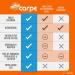 Carpe On-the-Go Antiperspirant Underarm Wipes (Pack of 3 Boxes) for Sweat Blocking Deodorizing and Cleansing When You're On the Move - 45 Residue Free Individually Wrapped Wipes 15 Count (Pack of 3) - Buy Online on GoSupps.com