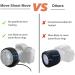 MOVE SHOOT MOVE Lens Warmer - Dew Heater for Telescopes & Cameras (4.26 Diameter) - Buy Online on GoSupps.com