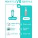 Peri Bottle for Postpartum Care - Portable Bidet for Hygiene - 16.9 oz Green - Buy Online on GoSupps.com