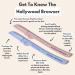 Hollywood Browzer Dermaplaning Tool for Face Eyebrow Shaping Removing Unwanted Hair Exfoliating Tool for Women Duo Pack (Amethyst and Citrine) - Buy Online on GoSupps.com