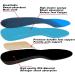 Plantar Fasciitis Inserts | Full Length Orthotic Insoles for High Arch Support & Foot Pain Relief - Ideal for Over Pronation Flat Feet Heel Spurs | Men & Women - Buy Online on GoSupps.com