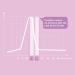 50PCS LH Test Strips for Women - Ovulation Predictor Kit with High Sensitivity Result - Buy Online on GoSupps.com