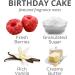 Birthday Cake Scented Candle - Non-Toxic Soy Wax | Handmade in USA | Long Lasting | One Pint Mason Jar | Perfect Home Fragrance - Buy Online on GoSupps.com