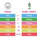 SweetLeaf Liquid Stevia Sweet Drops - Peppermint Sweetener 2 fl oz | Natural Sugar Alternative - Buy Online on GoSupps.com