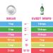Wisdom Natural SweetLeaf Sweet Drops Stevia Cola - 2 fl oz (60 ml) | All-Natural Sweetener - Buy Online on GoSupps.com