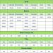 Ezy Dose 28-Day Weekly Pill Organizer - Ideal for Vitamins & Medications | International Shipping Available - Buy Online on GoSupps.com