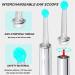WiFi Visible Wax Elimination Spoon USB 1080p HD Load Otoscope Smart Ear Wax Remover with LED Light and Silicone Ear Spoon Ear Wax Removal Kit (White) - Buy Online on GoSupps.com