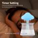 Cloud Rain Humidifier with Remote Control - 7 Color Changing Lights & Fountain Water Drop Sound - Essential Oil Diffuser for Home, Office, Bedside - White - Buy Online on GoSupps.com
