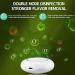 Buy Mknzome Cat Litter Deodorizer | Smart Odor Eliminator 99% | Mini Air Purifier for Cat Toilets & Small Spaces - Buy Online on GoSupps.com
