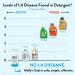 Molly's Suds Original Laundry Detergent Powder - Natural & Organic Unscented Washing Detergent - 120 Loads - Buy Online on GoSupps.com
