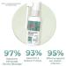GFOUK Anti Tinnitus Earwax Removal Spray - 30ML (1PCS) - Buy Online on GoSupps.com