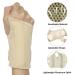 HYCOPROT Wrist Brace Night Sleep Support Splint Compression Sleeve for Wrist Pain Relief - Beige S/M-Right Hand - Buy Online on GoSupps.com