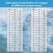 Fubdnefvo Intelligent Bluetooth Dissolved Oxygen Meter | Portable Test Kit (0.0-40 mg/l) for Accurate Measurements | International Shipping Available - Buy Online on GoSupps.com