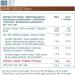 Dymatize ISO 100 Hydrolyzed Gourmet Chocolate 2264g - Whey Protein Hydrolysat + Isolat Pulver - Buy Online on GoSupps.com