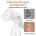 NCVI Manual Breast Pump - 150 ml BPA-Free Bottle for Gentle & Effective Breastfeeding - Ideal Manual Pump for New Moms - Buy Online on GoSupps.com