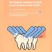 Buy Topyond U-Shaped Electric Toothbrush for Kids - Soft Bristles Rechargeable Cartoon Design - Buy Online on GoSupps.com