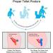 Folding Squatting Toilet Stool - Non-Slip, Foldable Bathroom Aid with Aromatherapy Scent for Kids and Adults - Buy Online on GoSupps.com