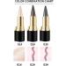  Nybhyjka 4 x Black Natural Cream Eyeliner Gel Eyeliner Waterproof and Stain Resistant Gel Eyeliner Suitable for Daily Makeup or Party Gel Eyeliner Stain-Proof - Buy Online on GoSupps.com
