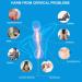 Naked Adjustable Neck Support - Prevent Cervical Spondylosis & Relieve Migraines | Wh M White | International Shipping - Buy Online on GoSupps.com