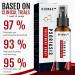 Dermax Psoriasis Treatment Spray 30ml - Soothe Skin, 5 Pack - Buy Online on GoSupps.com