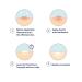 Hanhoo On the Go Blemish Patch - Hydrocolloid Spot Treatment for Acne (108 Count) - Buy Online on GoSupps.com