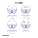 Spot Calming Hydrocolloid Stickers - Thin Fit Face Patch for Skin Trouble - 10mm & 12mm - 39 Count (3 Pack - Buy Online on GoSupps.com