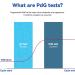 Wondfo PdG Test Strips - 5 Progesterone Tests for Confirming Ovulation at Home - Buy Online on GoSupps.com
