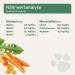 AniForte Summer Vegetable Variations for Raw Food 1kg - BARF Supplement for Dogs - Buy Online on GoSupps.com