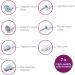 Beurer MP42UK Pedicure and Manicure Set with 7 Attachments and LED Light - Buy Online on GoSupps.com