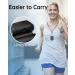 Fingertip Pulse Oximeter - Mini Oxygen Saturation Monitor with Graph Display & Alarm - iOS/Android Compatible (Black) - Buy Online on GoSupps.com
