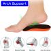 Plantar Fasciitis Insoles - Heel Cups for Pain Relief | Made in USA - Shock Absorption Inserts for Men & Women (Black Sizes 6-11.5) - Flat Feet & Heel Spurs Solution - Buy Online on GoSupps.com