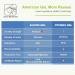 AUVON 24 Modes Rechargeable TENS Unit 4th Gen Muscle Stimulator | Pain Relief Therapy with 10 Electrodes - Buy Online on GoSupps.com