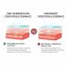 Deapex Crocodile Repair Eye Cream - Reduce Dark Circles & Wrinkles, Moisturize & Awaken Eyes - 1pc - Buy Online on GoSupps.com