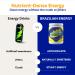 Guarana Energy Superfood with Acai & Acerola - High Antioxidants & Natural Caffeine (30 Servings) - Boost Your Energy & Health - Buy Online on GoSupps.com