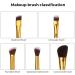 Metal Handle Demon Slayer Anime Makeup Brush Set - 5 pcs Gold | For Foundation, Blush, Eyeshadow | Perfect Gift for Girls & Women - Buy Online on GoSupps.com