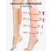 Medical Compression Stockings for Men & Women - 2 Pairs 20-30 mmHg Calf Support for Varicose Veins & Edema - Ideal for Travel & Sports Beige - Buy Online on GoSupps.com