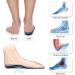 Plantar Fasciitis High Arch Support Insoles - Shock Absorbing Orthotic Inserts for Men & Women, Maximum Cushioning for Work Boots & Shoes - Blue, Men's 8-10/Women's 8.5-10.5 - Buy Online on GoSupps.com