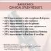 Whish Recovering Night Cream - Intense Moisturization & Natural Retinol Replacement | Reduce Wrinkles with Bakuchiol - 1 fl oz | International Shipping Available - Buy Online on GoSupps.com