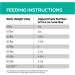 Purina Pro Plan Veterinary Diets EN Gastroenteric Naturals Wet Dog Food 13.4oz (12 pack) - Buy Online on GoSupps.com