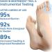 Projoint Antibunions Health Sock - StrongJoints & Bunion Pain Relief Socks (5 Pairs, Black) - Buy Online on GoSupps.com