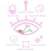 DogieLyn 2pcs Eyeliner Stencils Wing Tips Reusable Eyebrow Eyeshadow Applicators Kit - Pink+Blue - Buy Online on GoSupps.com