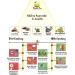 Dawn Lee Nutmeg Powder- Ground Jaiphal - Zero added Colours Fillers Additives & Preservatives- Farm Fresh Natural & Fresh- Gluten Free - 20 Gram - Buy Online on GoSupps.com