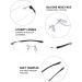 TERAISE 2-Pack Rimless Reading Glasses for Men & Women - Ultralight Blue Light Blocking Frameless Readers Black 1.5x - Buy Online on GoSupps.com