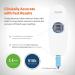 iHealth Gluco+ Wireless Smart Blood Glucose Monitor Kit | Portable Diabetes Testing with App 100 Strips & Lancets | Home Use BG5S100 - Buy Online on GoSupps.com
