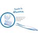 Irisana Medium Toothbrush with Fluoride - 30g | International Shipping Available | Eco-Friendly Oral Care - Buy Online on GoSupps.com