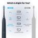 Hyslor Sonic Electric Toothbrush with 6 Brush Heads | Rechargeable Power Toothbrush | 4 Modes | Blue Cosmic Blue - Buy Online on GoSupps.com