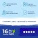 Buy Boiron Hydrocotyle Asiatica 6C - Homeopathic Remedy for Skin Rash & Flaky Skin | 80 Pellets - International Shipping Available - Buy Online on GoSupps.com